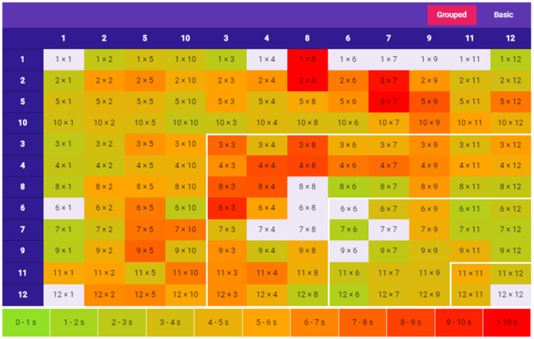 times-table-rockstars-tuition-up